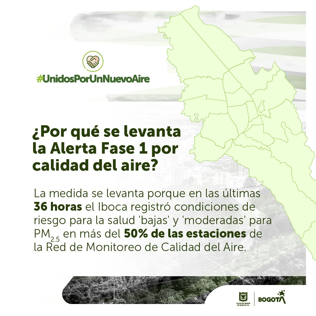 Distrito finaliza la Alerta Fase 1 por calidad del aire en Bogotá