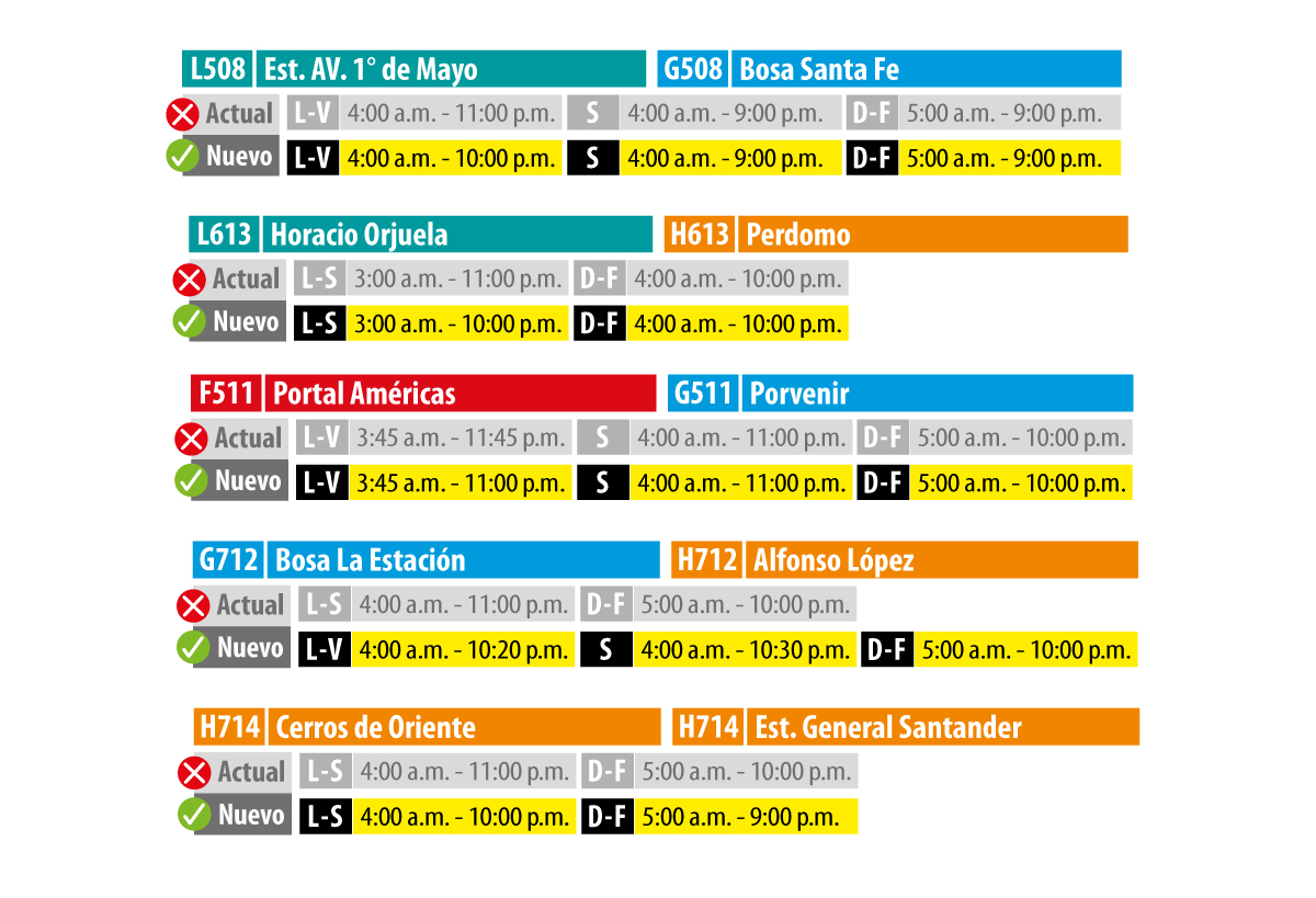 TransMilenio: diversas rutas zonales modifican su horario de operación