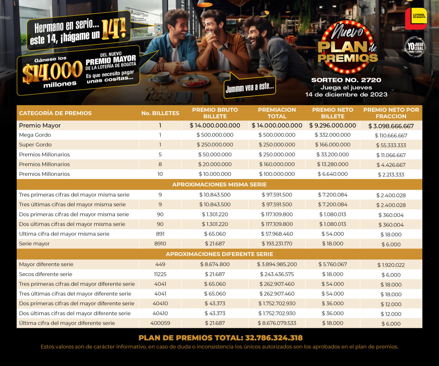 Plan de premios Lotería de Bogotá