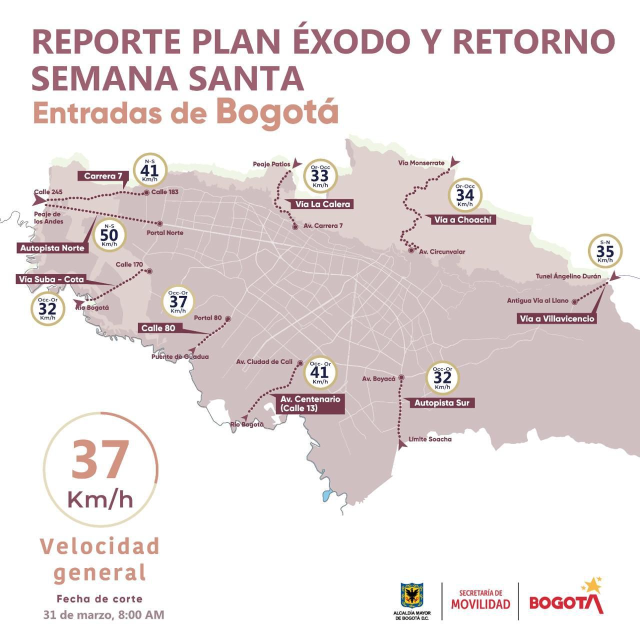Plan Retorno de Semana Santa 2024: 947 mil vehículos han ingresado a Bogotá
