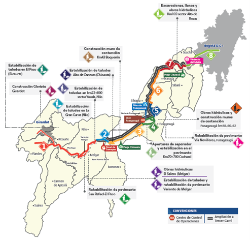 Sectores intervenidos en la Vía Bogotá-Girardot