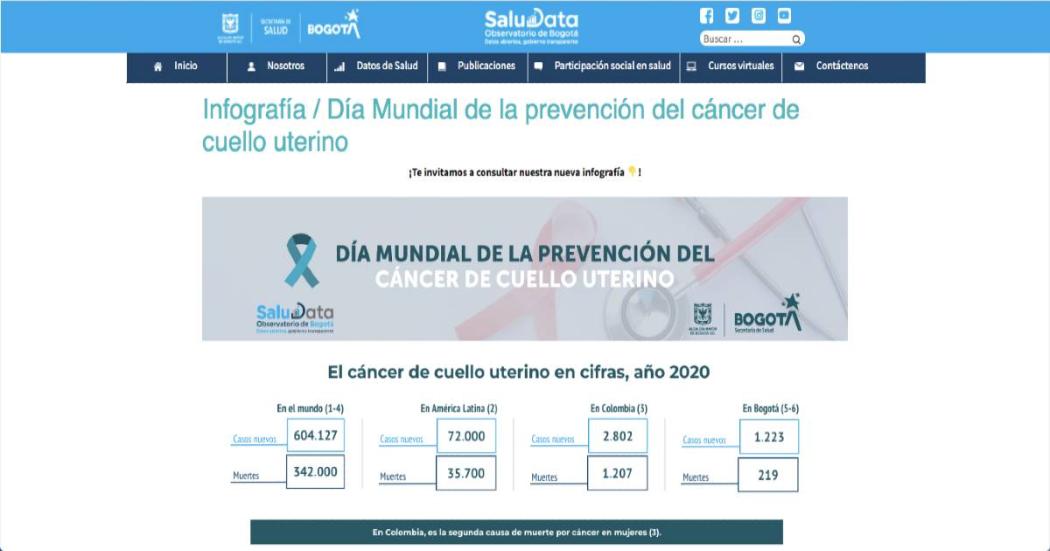 Infografía SaluData sobre cáncer de cuello uterino. Mujeres en Bogotá