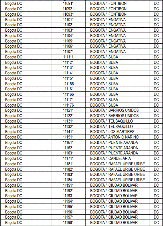 Social Trends Bogota