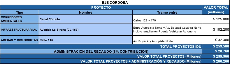 Concejo aprobó valorización - PIEZA: Consejería de Comunicaciones