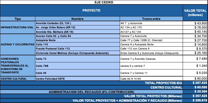 Concejo aprobó valorización - PIEZA: Consejería de Comunicaciones