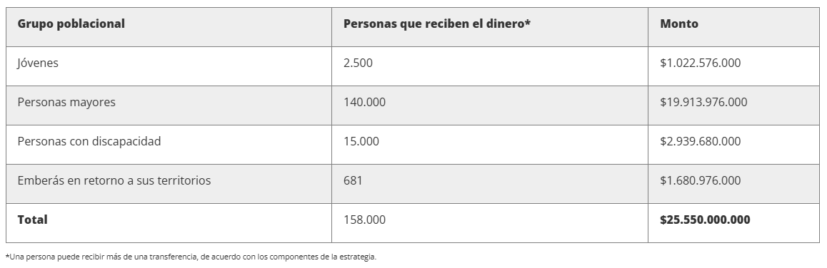 IMG Familia componente