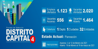 Distrito saca a concurso de méritos más de 2.000 vacantes laborales
