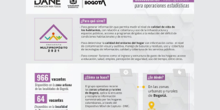 Trabajo sí hay en Bogotá: Más de 1.000 puestos disponibles