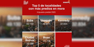 Imagen de la pieza gráfica que muestra las 5 localidades en mora